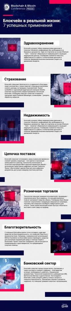 Инфографика. Блокчейн в реальной жизни: 7 успешных применений