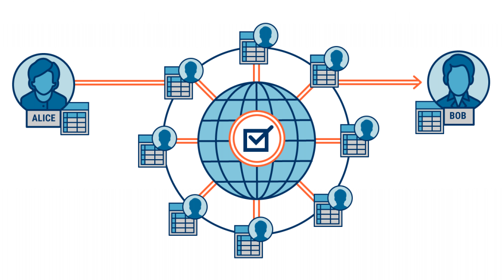 Как работает криптовалюта