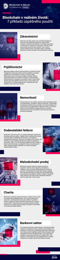 Infografika. Blockchain v reálném životě: 7 příkladů úspěšného použití